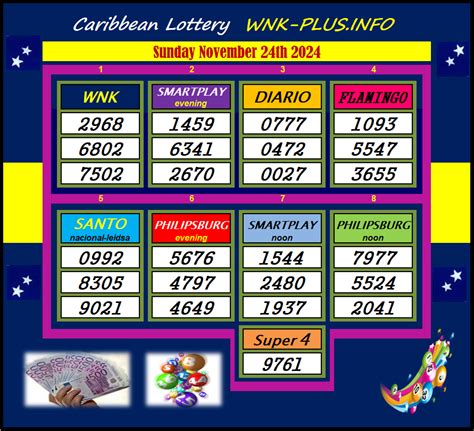 wega di number archief|Caribbean Lottey Wega di Number WNK .